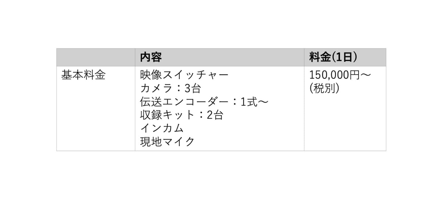 料金表例4