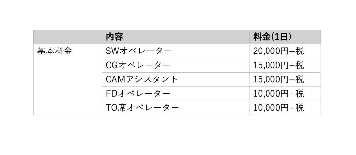 人材派遣料金表1